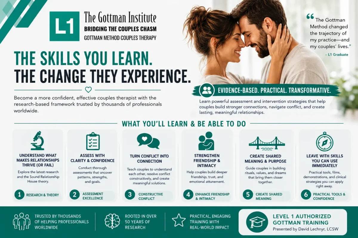 Skills Taught in Gottman Level 1 Training